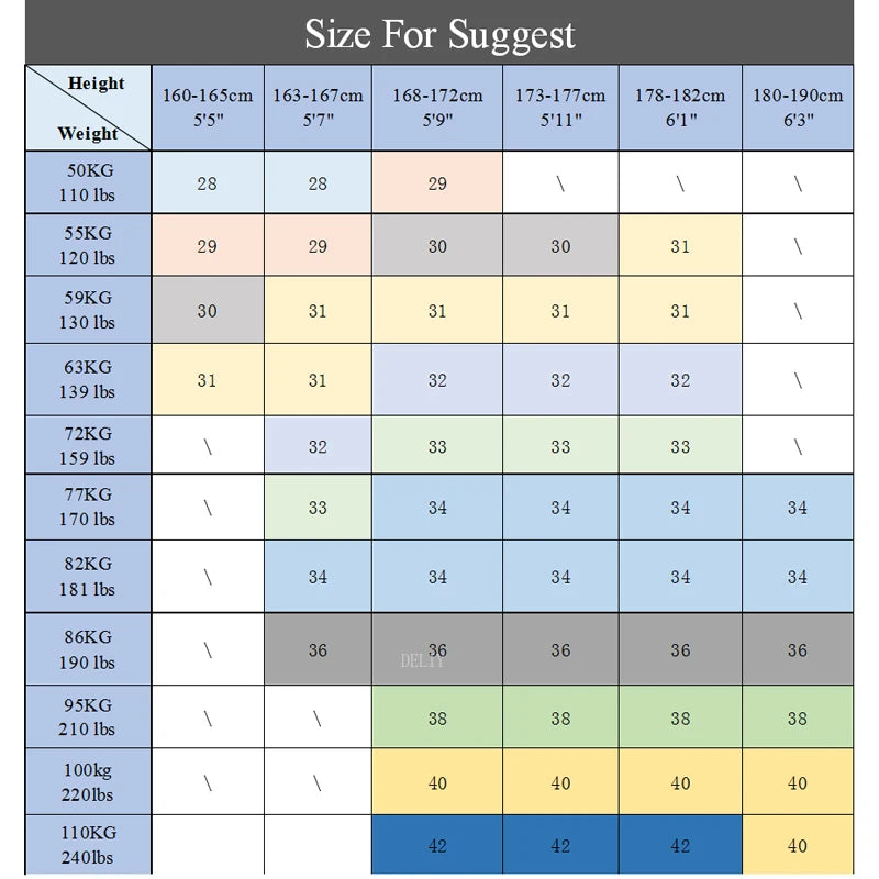 Size chart for clothing or shoes based on height and weight